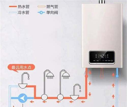 润迅热水器加水步骤是什么？如何安全操作？
