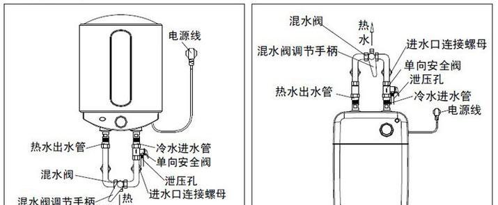 热水器排气防止干烧的方法是什么？操作不当会有何后果？