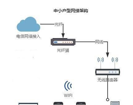 机顶盒铺设过程中需要注意哪些问题？