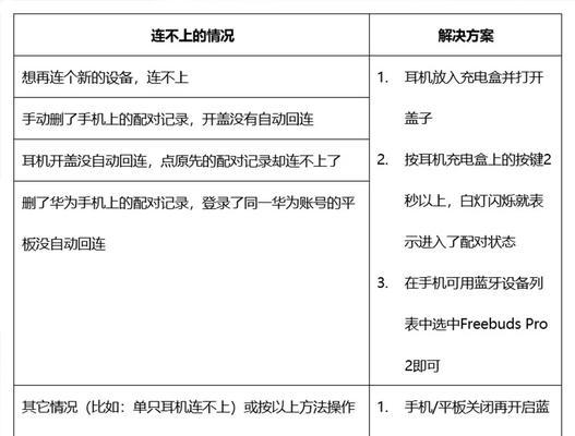 旧款荣耀耳机如何连接？连接过程中常见问题有哪些？
