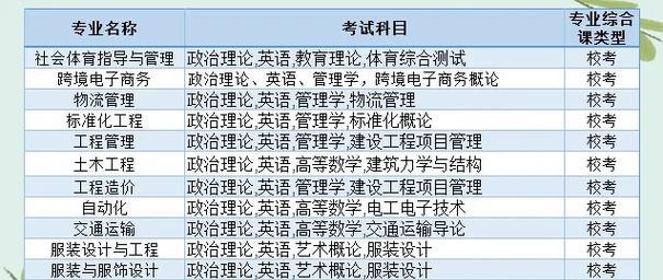 广东人工智能专插本可选专业有哪些？